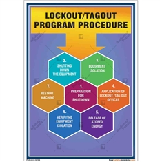 Machine-safety-posters-Workplace-safety